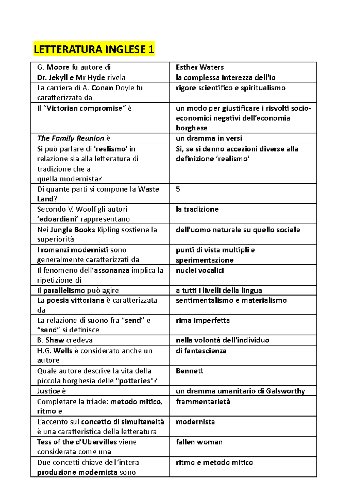 Letteratura Inglese 1 Uniecampus Anno 2020/2021 - LETTERATURA INGLESE 1 ...