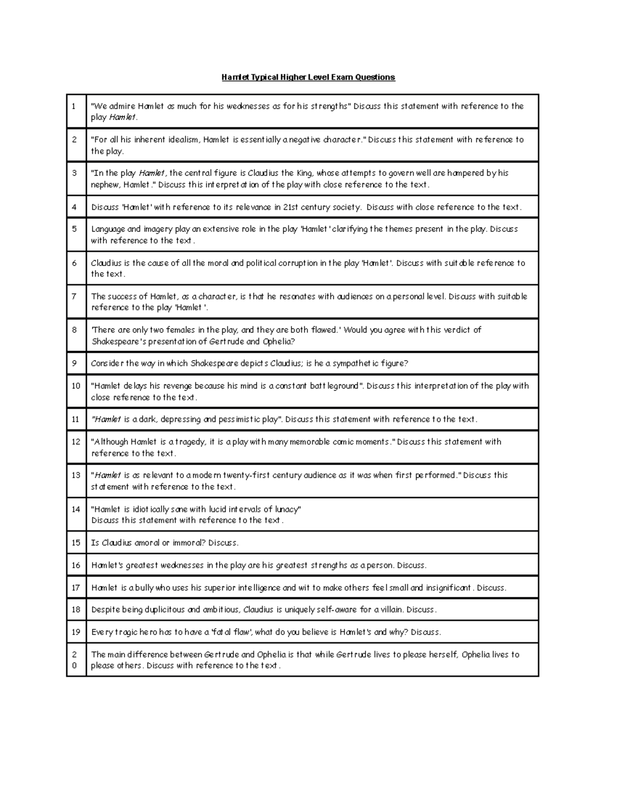 Hamlet Typical Exam Questions Hamlet Typical Higher Level Exam