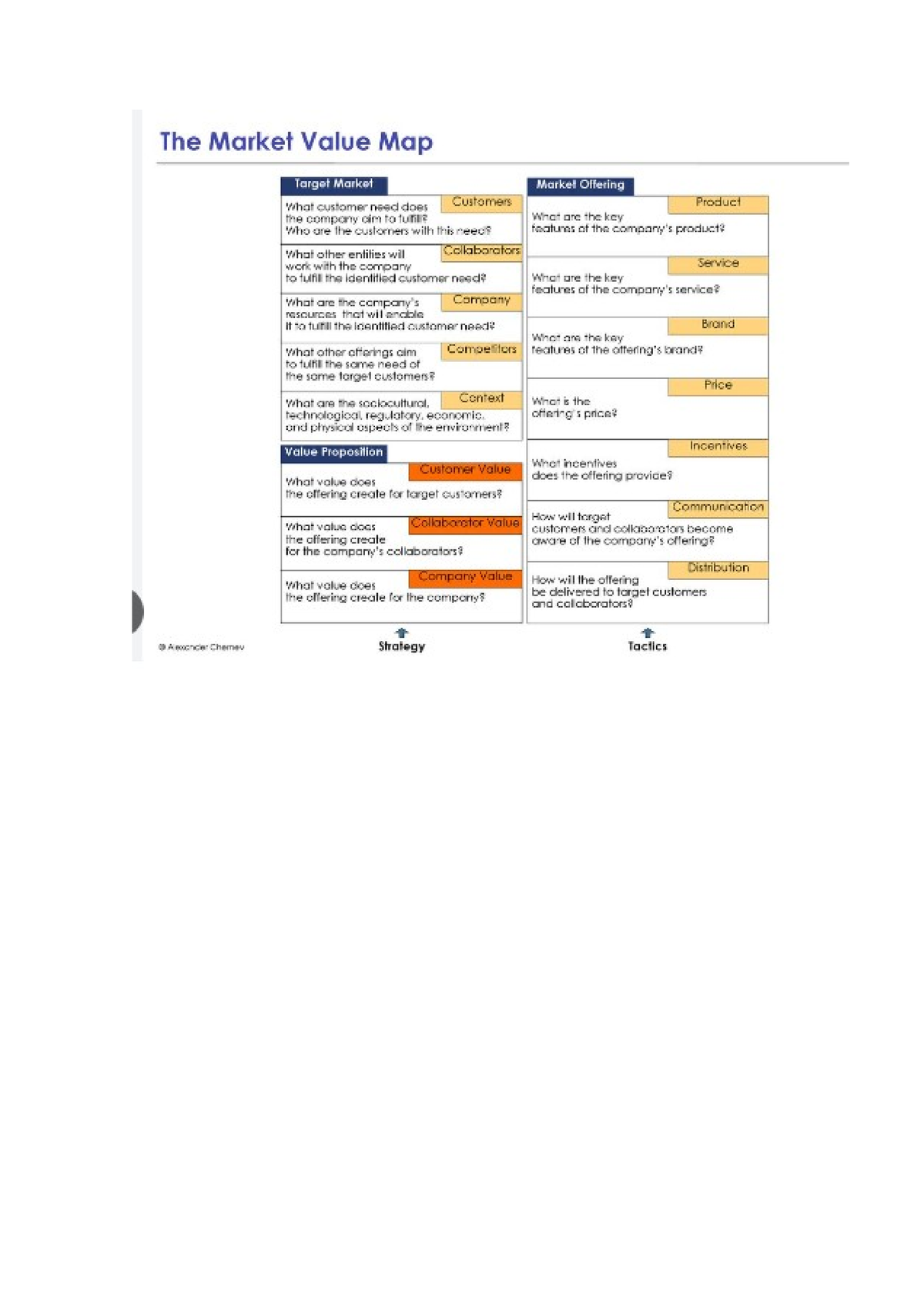 Market Value Map Business Marketing Strategy Studocu   Thumb 1200 1698 