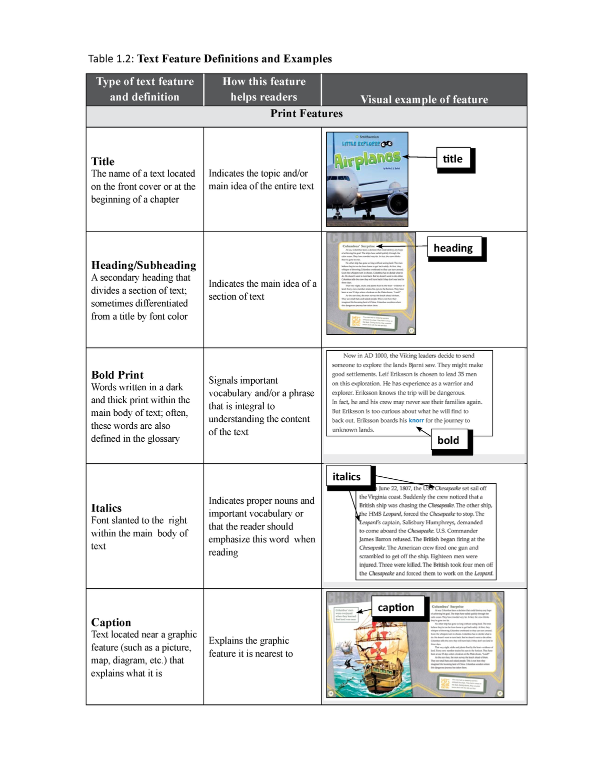 What Is A Table Text Feature