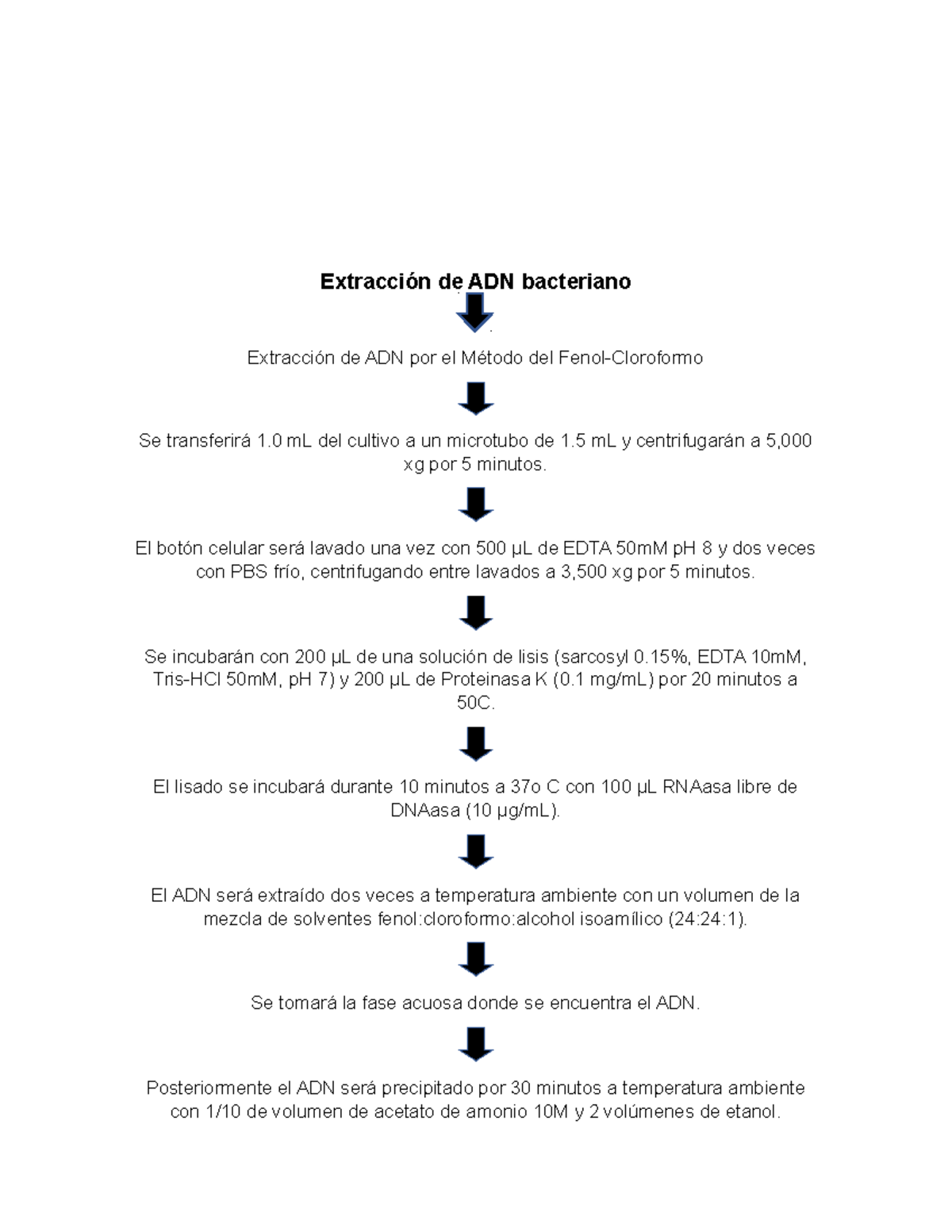 Extracción de ADN Bacteriano Extracción de ADN bacteriano Extracción Extracción de ADN Bacteriano Extracción de ADN bacteriano Extracción