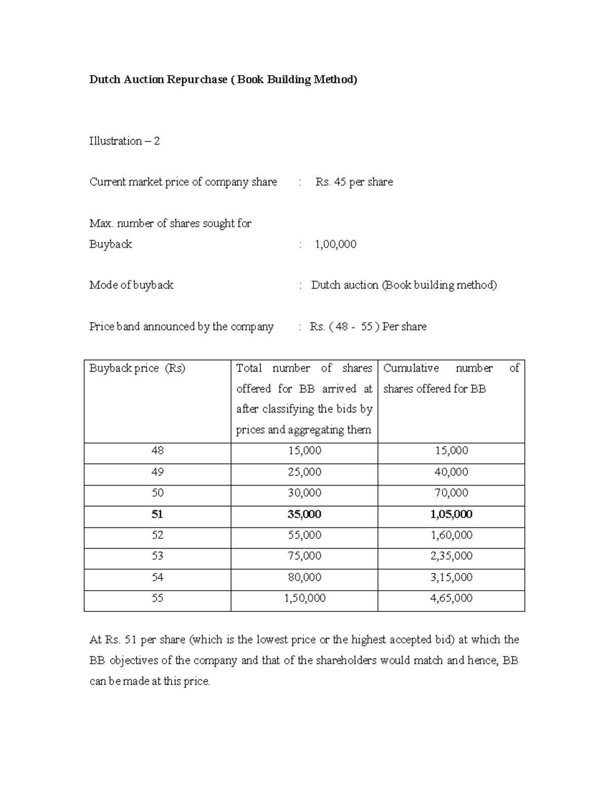 Methods of Buyback - Bookbuilding Method - Dutch Auction Repurchase ...