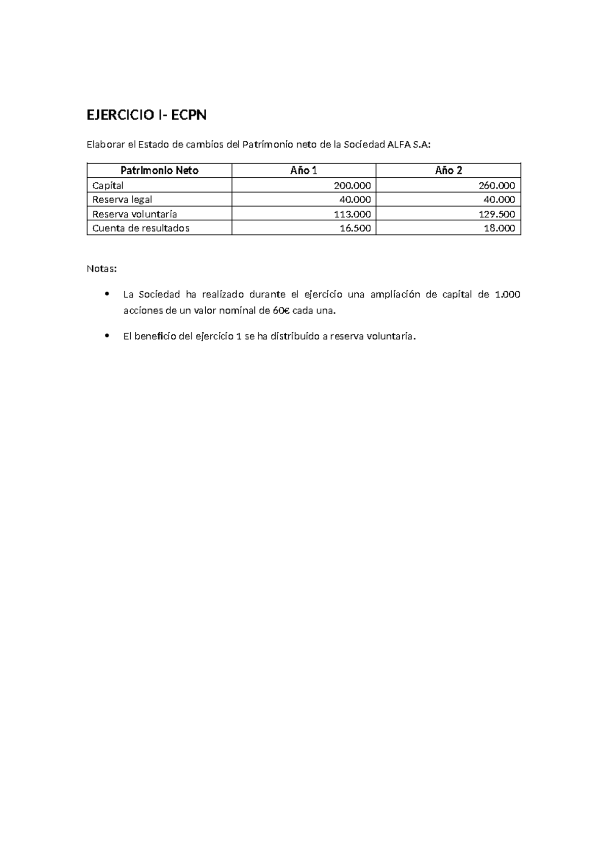 Ejercicio 1 ECPN - EJERCICIO I- ECPN Elaborar el Estado de cambios del ...