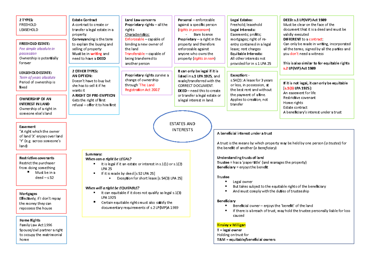 estates-and-interests-chart-summary-when-can-a-right-be-legal-it-is