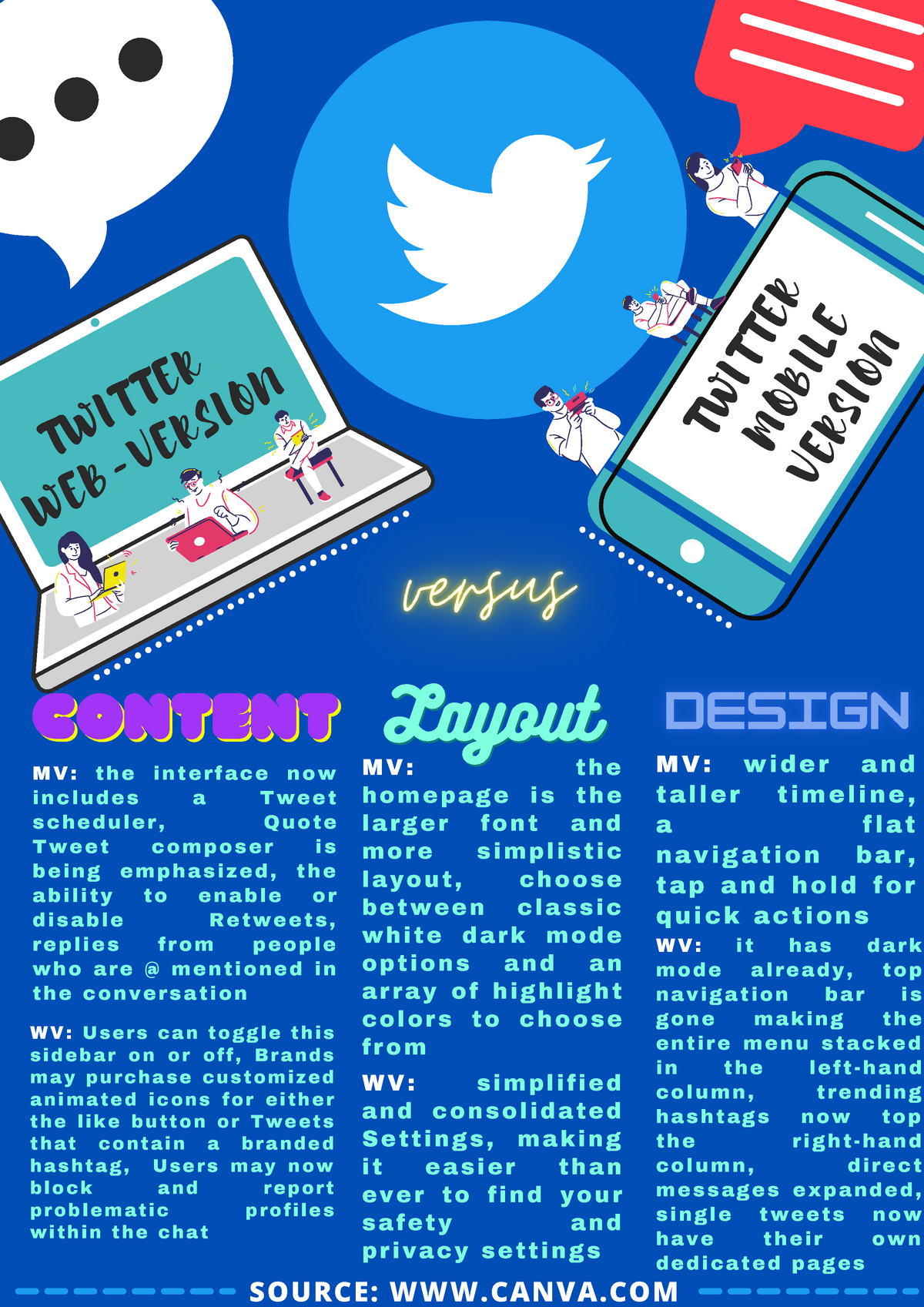 it-banner-making-about-social-media-twitter-mobile-version-wv-it