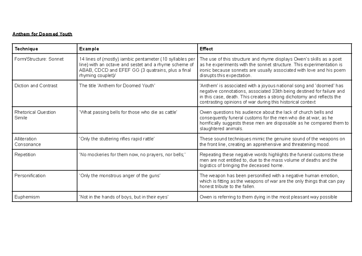 Untitled document - Wilfred Owen TEE table - Anthem for Doomed Youth ...