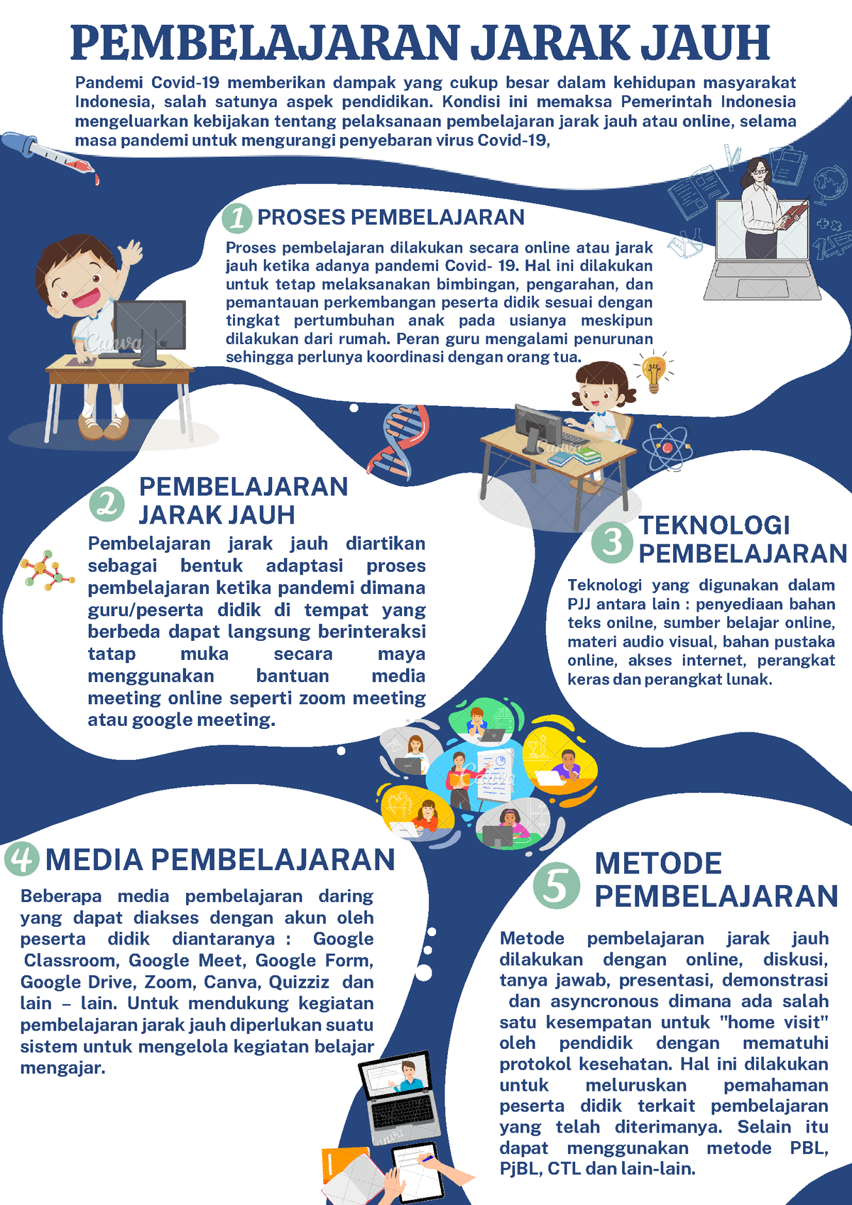 Topik 6 Koneksi Antar Materi Iqlima - PEMBELAJARAN JARAK JAUH ...