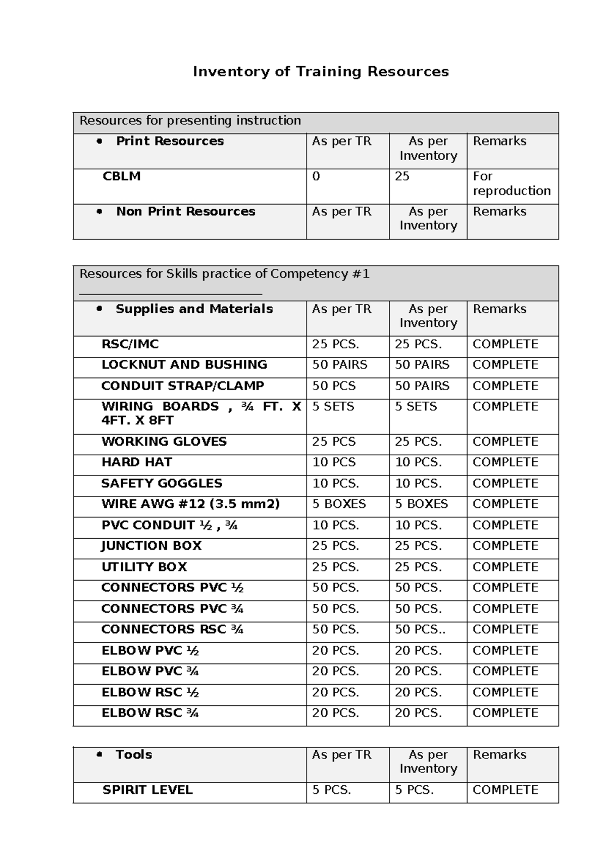 6. Inventory of Training Resources ( Final) - Inventory of Training ...