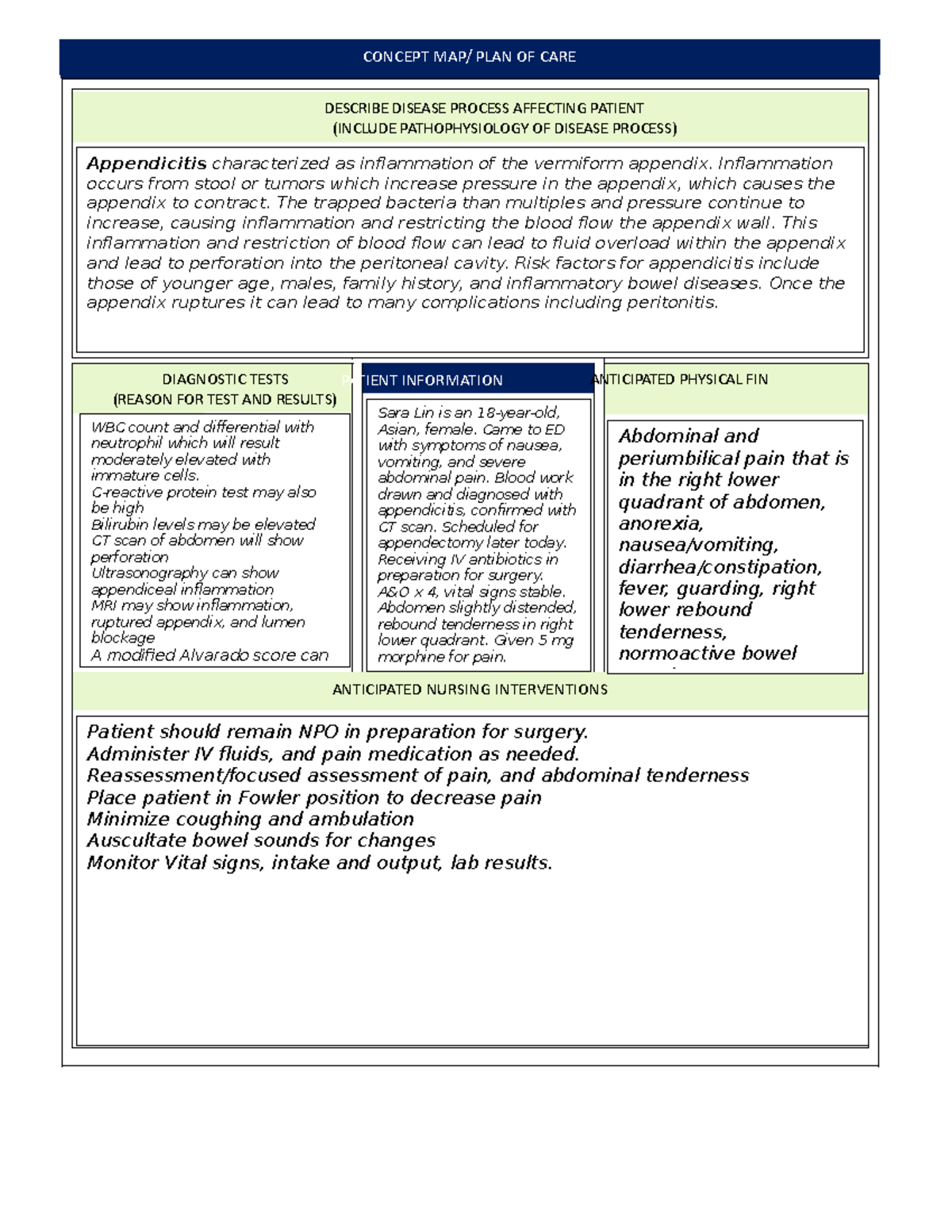 Assessment Saralin conceptmap - CONCEPT MAP/ PLAN OF CARE ANTICIPATED ...