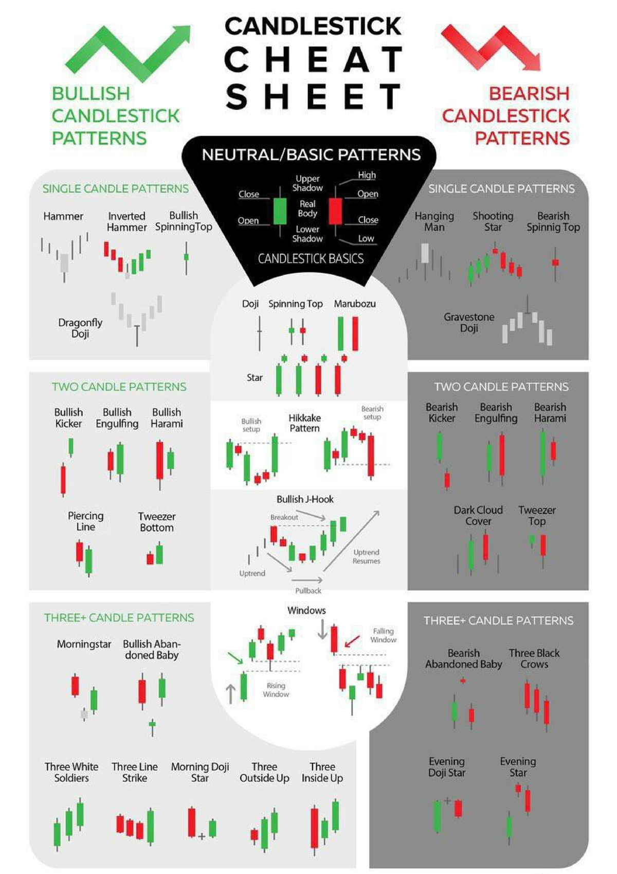 Candlestick Cheat Sheet Institutional Trading Studocu