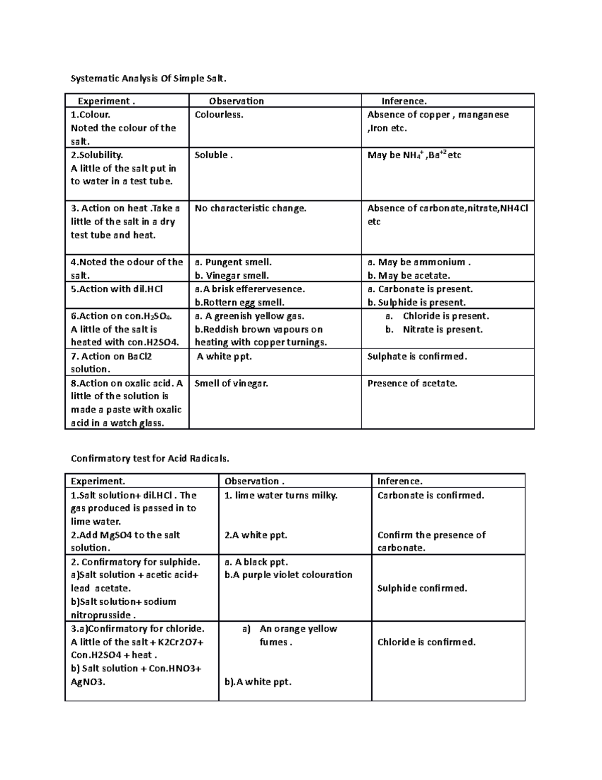 Salt Analysisibbbnnc - Systematic Analysis Of Simple Salt. Experiment ...