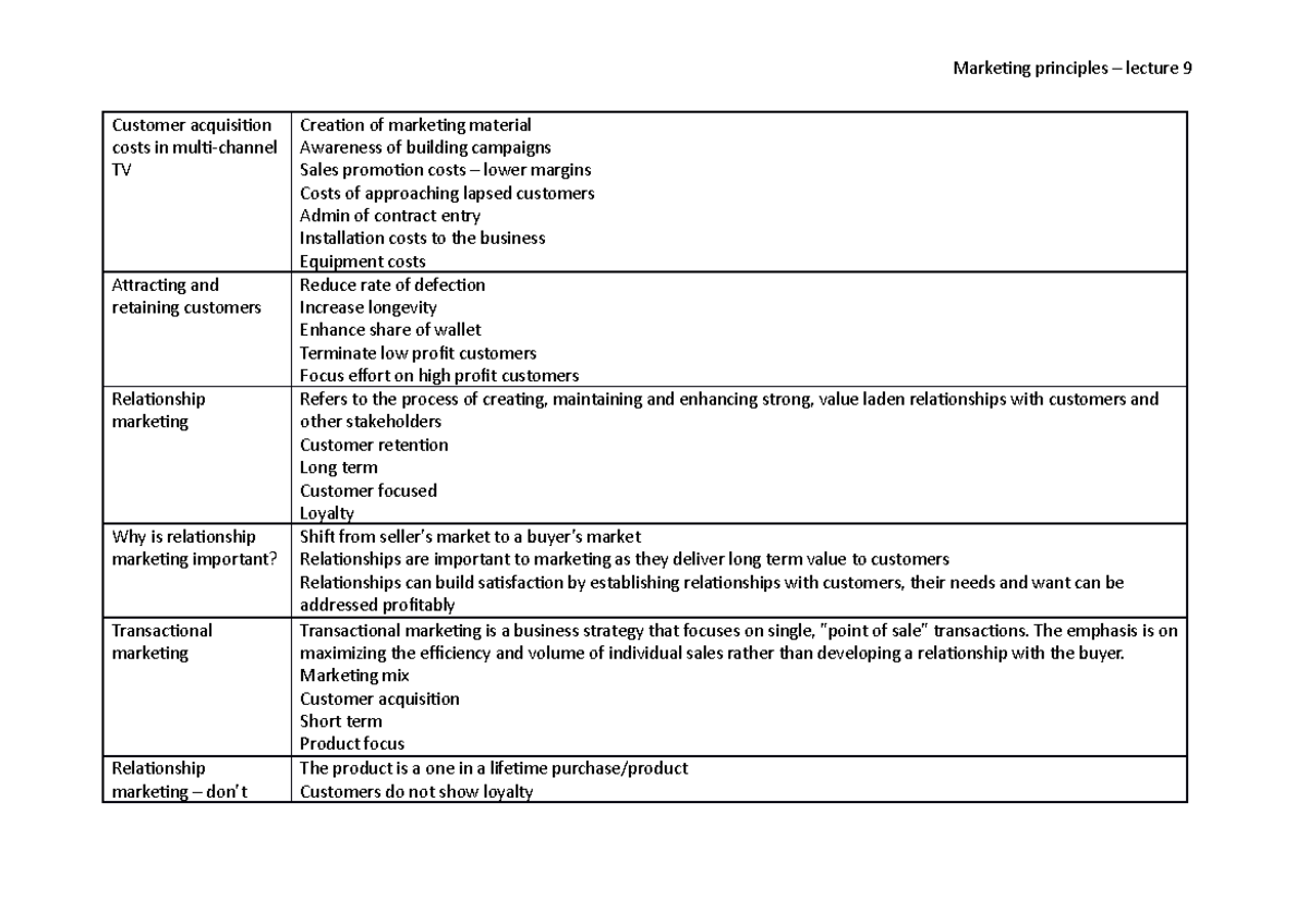 Marketing - lecture 9 - Week 9 revision notes - Marketing principles ...