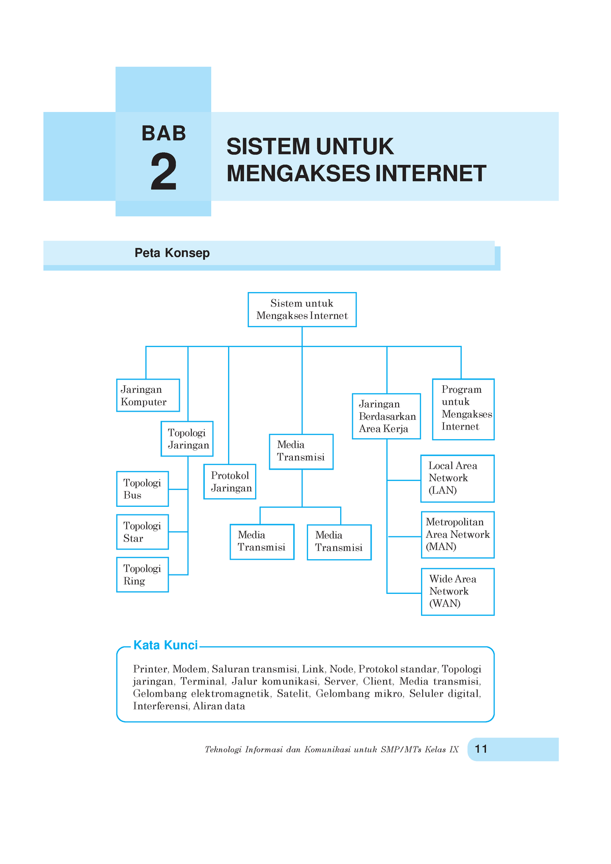 TIK Kelas 9. Bab 2. Sistem Untuk Mengakses Internet - SISTEM UNTUK ...