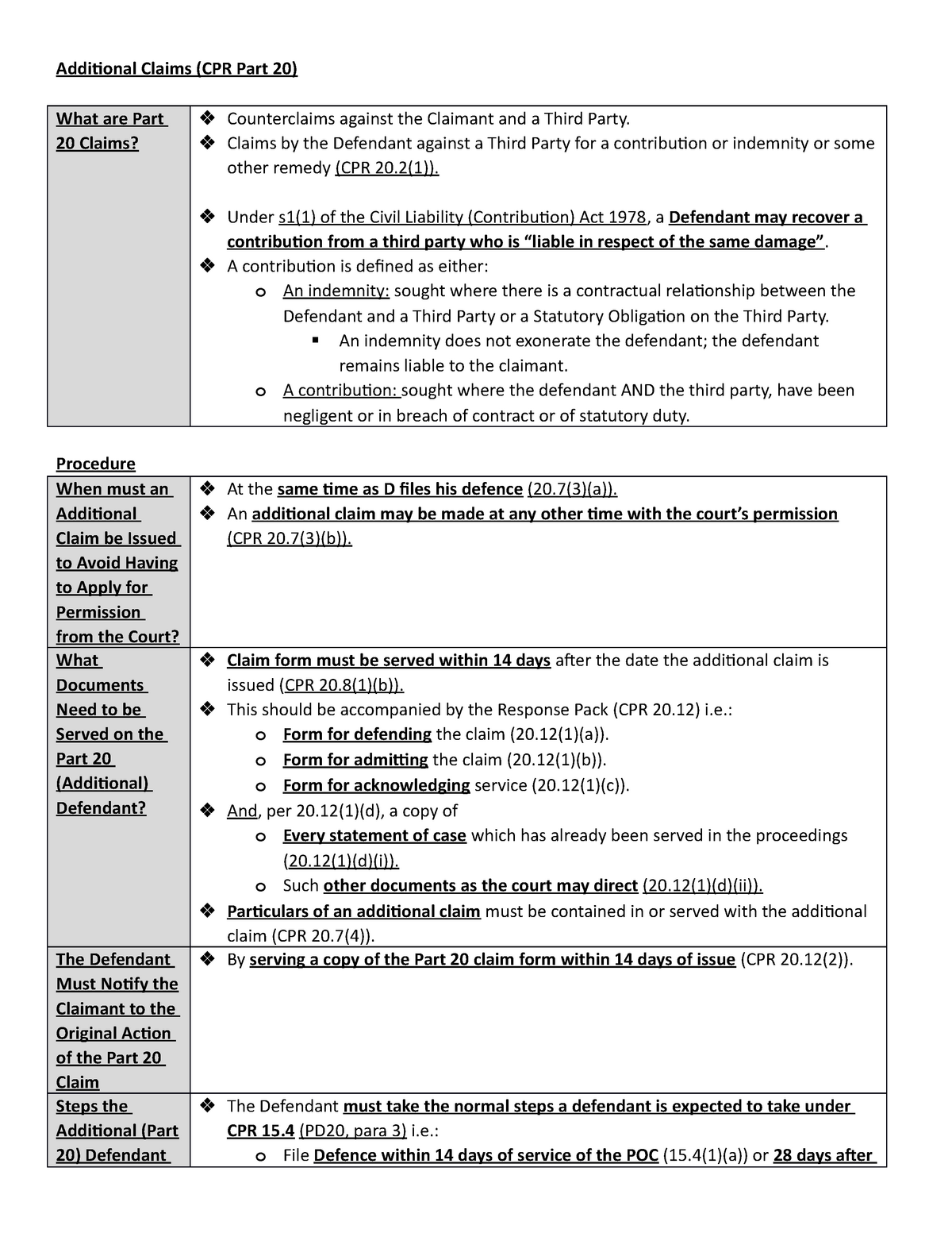 ws4. Additional Claims - Additional Claims (CPR Part 20) What are Part ...