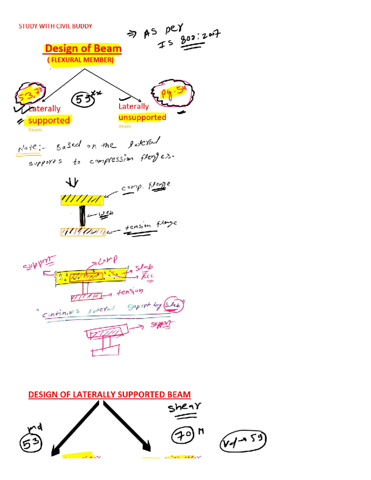 Flexural member notes - Beam design steps - STUDY WITH CIVIL BUDDY AS ...