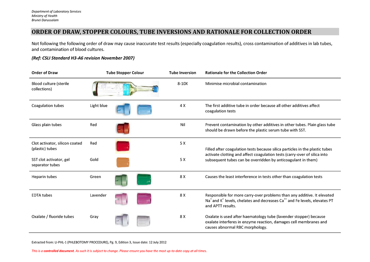 Blood Collection Tubes - Department Of Laboratory Services Ministry Of 