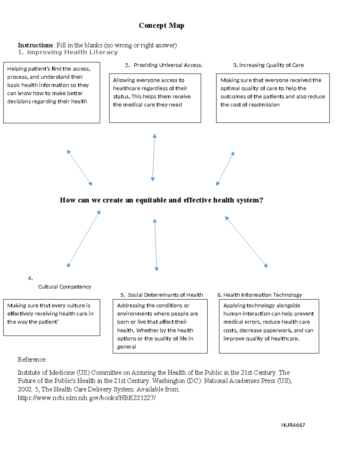 Week 7 - Concept Map - Concept Map Instructions: Fill in the blanks (no ...