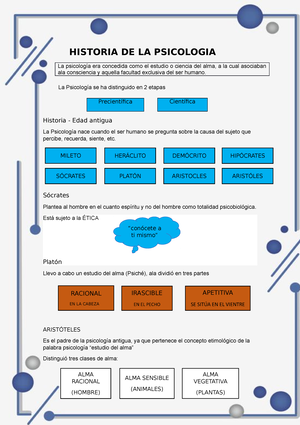 Historia DE LA Psicologia - HISTORIA DE LA PSICOLOGIA La Psicología se ha  distinguido en 2 etapas - Studocu
