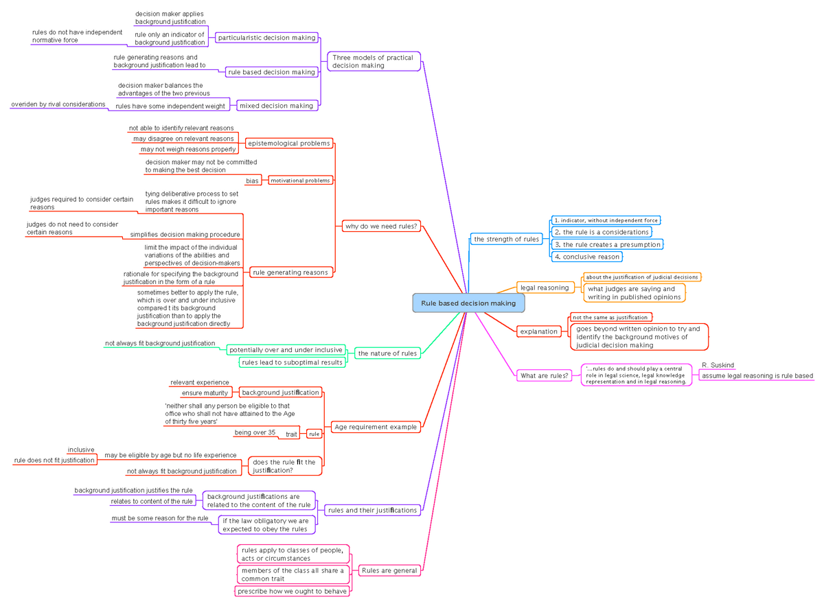 Rule based decision making MM - decision maker applies background ...