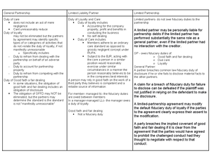 BULW 301 exam 1 notes (1,4,5) - CHAPTER 1: Law and Legal Reasoning CH 1 ...