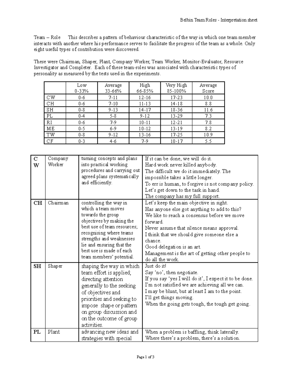 belbin-roles-belbin-team-roles-interpretation-sheet-team-role