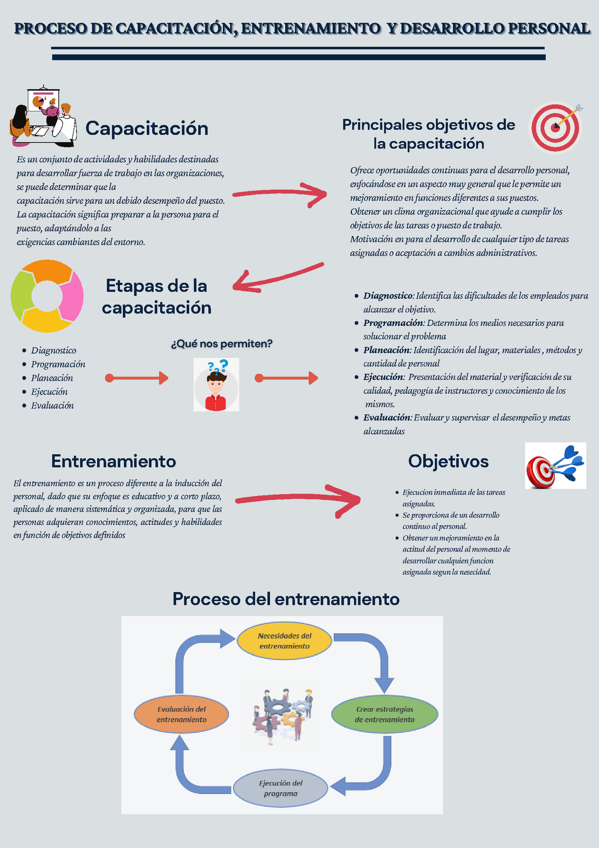 Poster Apuntes 1 Proceso De CapacitaciÓn Entrenamientoproceso De