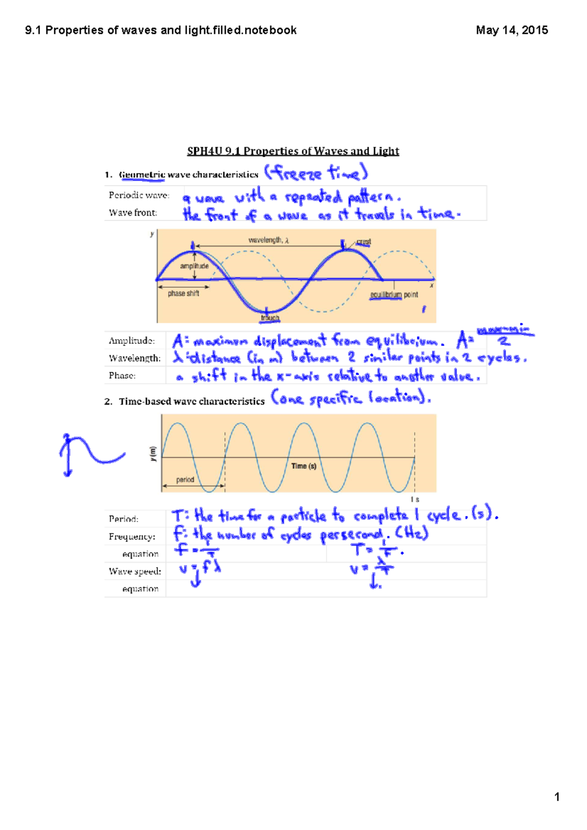 Chapter 9 & 10 Notes - 9 Properties of waves and light.filled May 14 ...