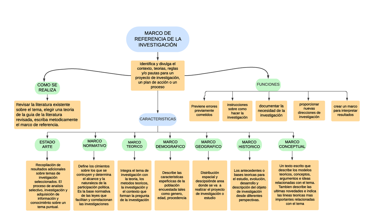 Marco DE Referencia DE LA Investigación - MARCO DE REFERENCIA DE LA