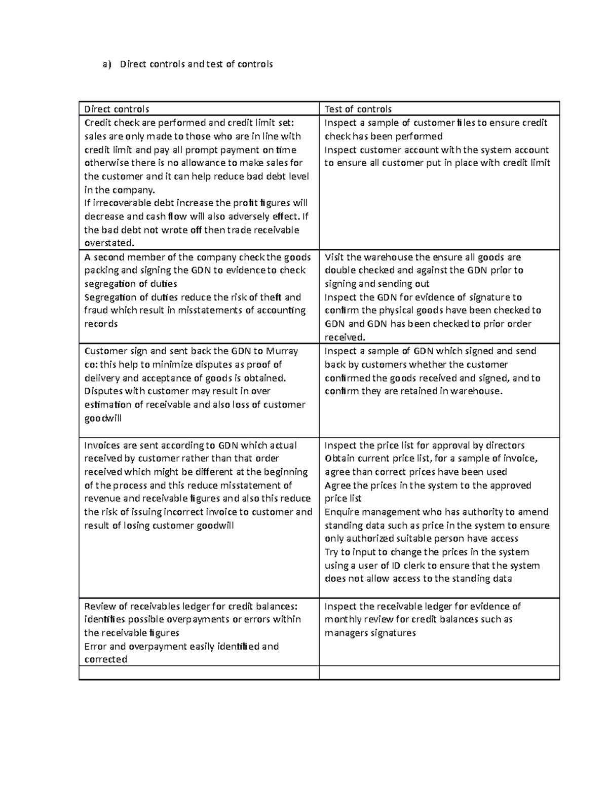 Direct controls and test of controls If irrecoverable debt increase