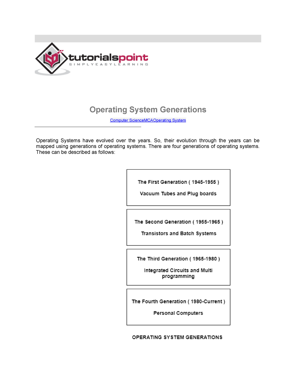 Comp generations Operating System Generations Computer Science MCA