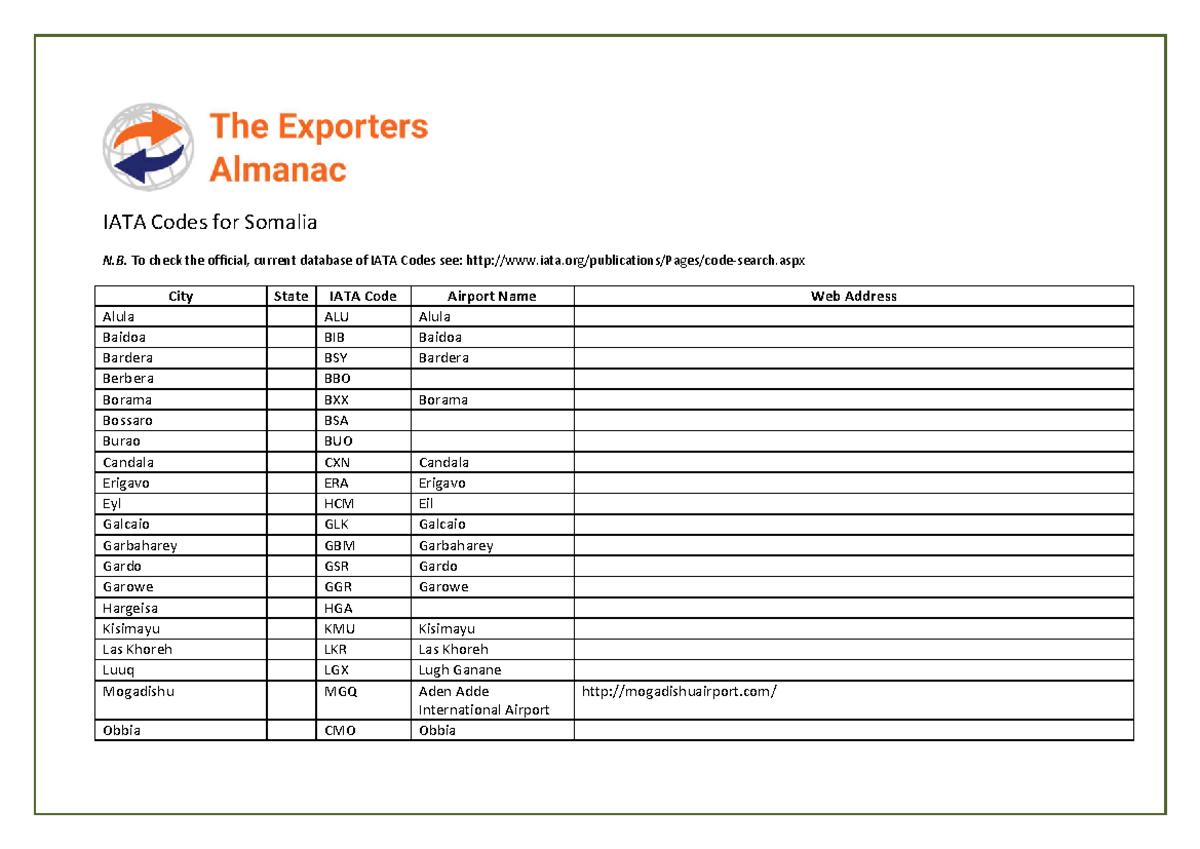 IATA Codes SO - It is a good - IATA Codes for Somalia N. To check the ...