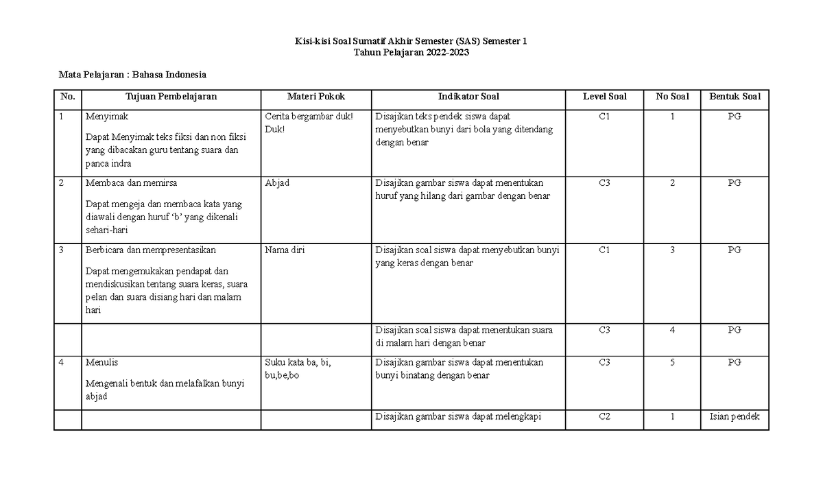 KISI-KISI SAS B. Indonesia - Kisi-kisi Soal Sumatif Akhir Semester (SAS ...