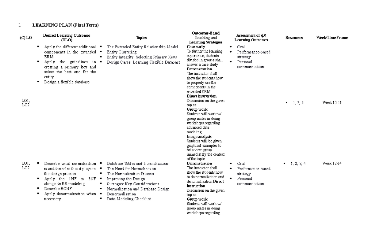 Learning-Plan Original guide for you - I. LEARNING PLAN (Final Term) (C ...