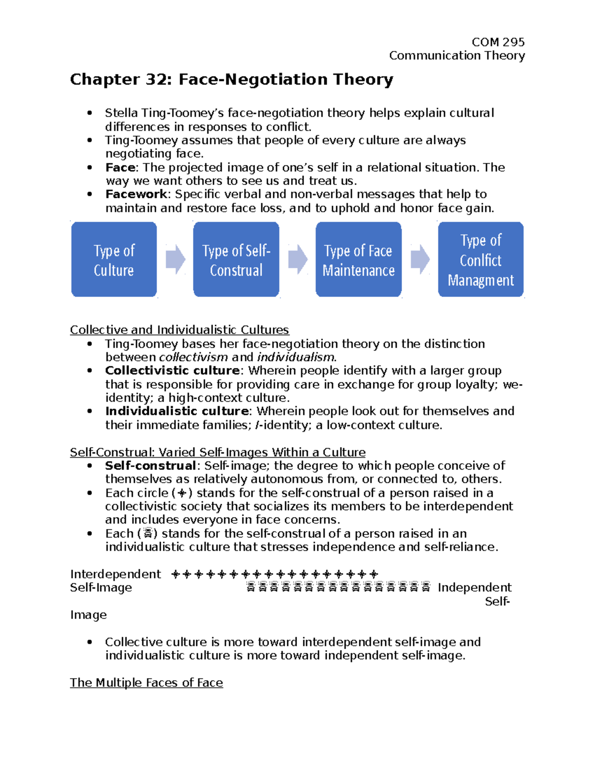 Chapter 32 FaceNegotiation Theory COM 295 Communication Theory