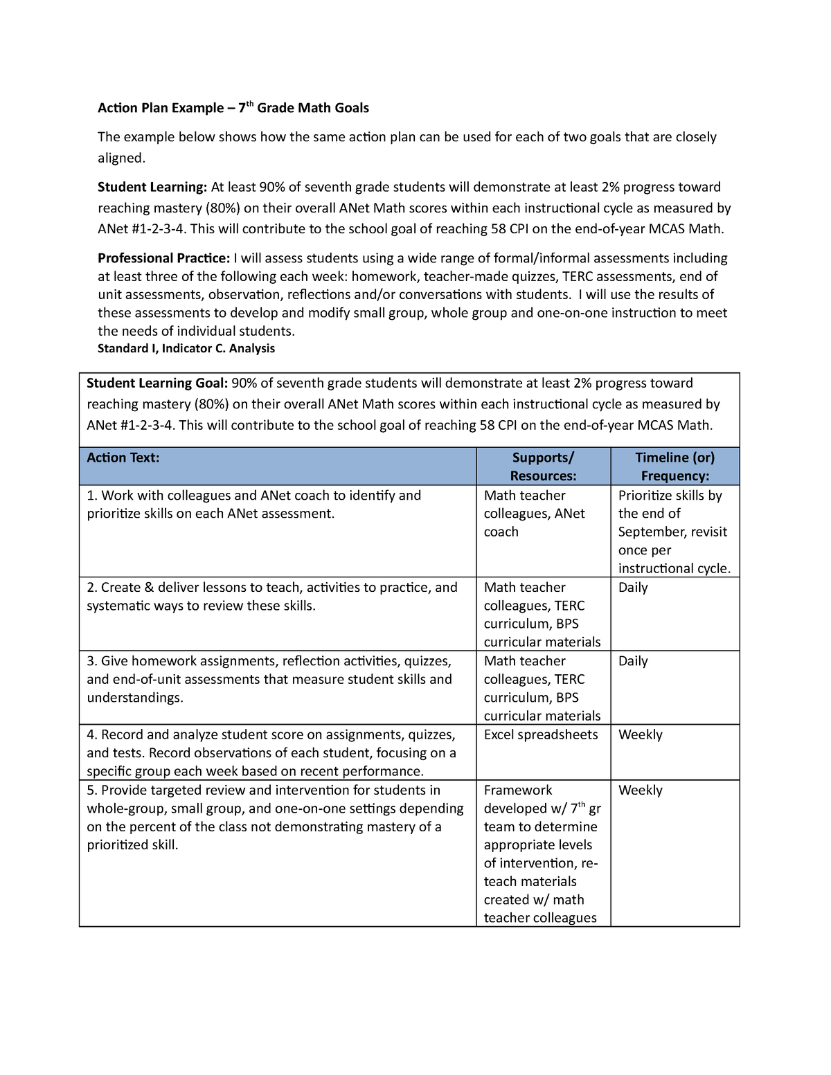 action-plan-examples-student-learning-at-least-90-of-seventh-grade