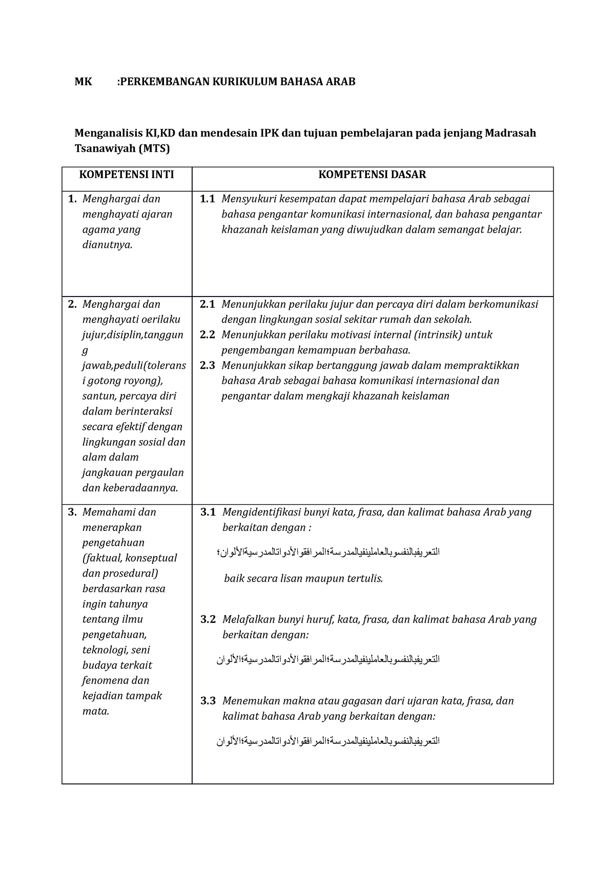 Perkembangan Kurikulum Bahasa ARAB - MK :PERKEMBANGAN KURIKULUM BAHASA ...