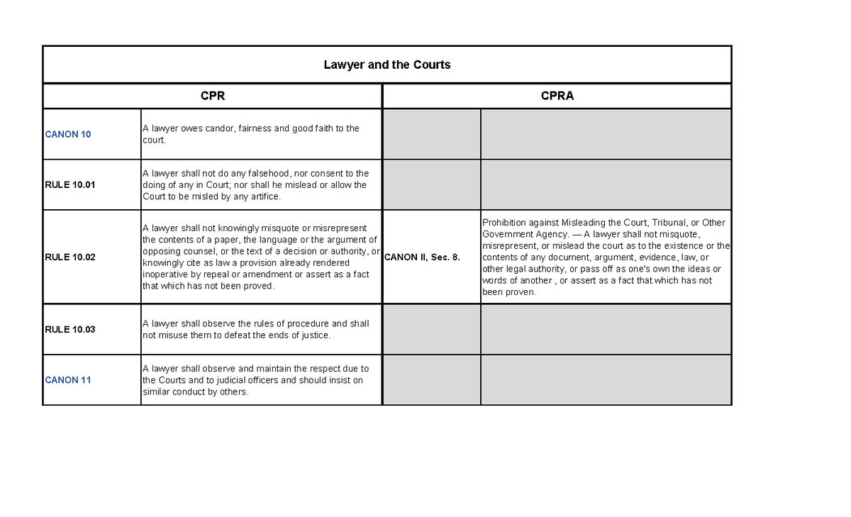 CPR-v-CPRA - CANON 10 A Lawyer Owes Candor, Fairness And Good Faith To ...