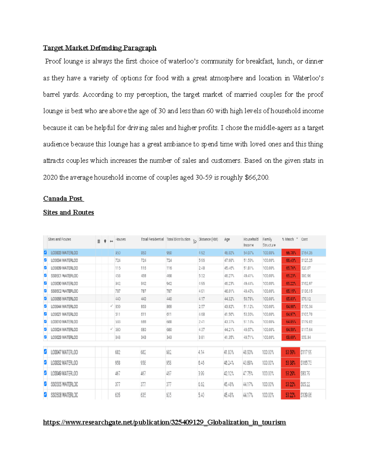 Direct Marketing Assignment - Target Market Defending Paragraph Proof ...