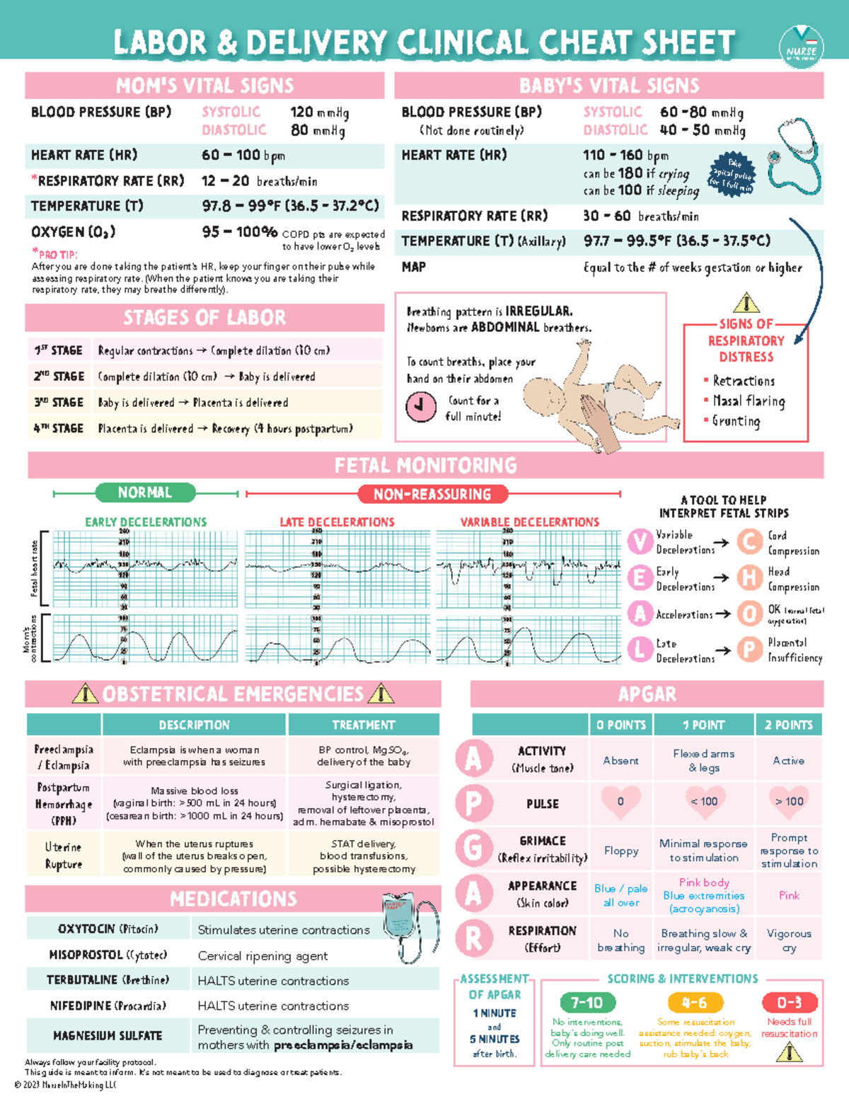 L&D Nclex - helpful - Labor & Delivery Clinical cheat sheetLabor ...