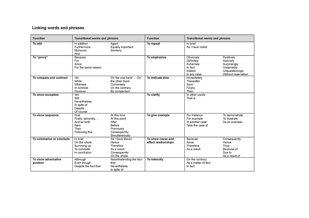 linking-words-and-phrases-linking-words-and-phrases