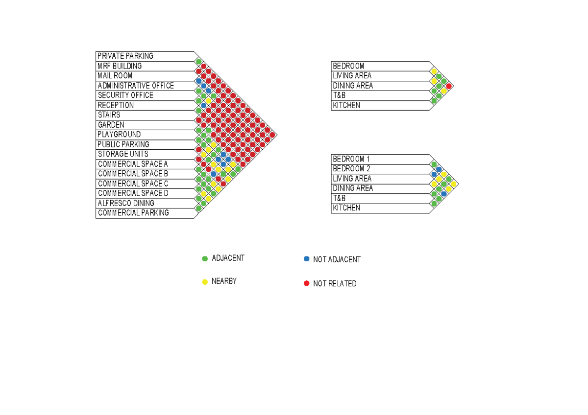 Adjacency-Matrix - MRF BUILDING MAIL ROOM ADMINISTRATIVE OFFICE GARDEN ...