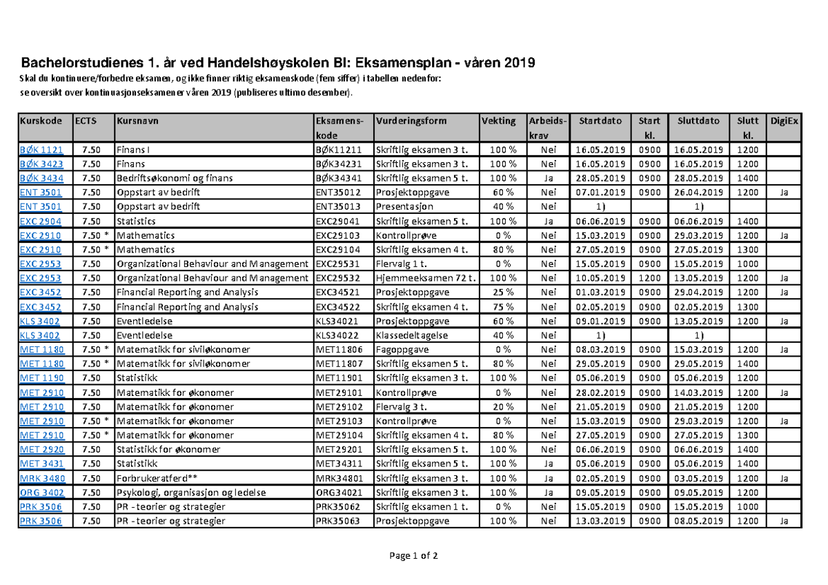 2019 1 år - Bachelorstudienes 1. år Ved Handelshøyskolen BI ...