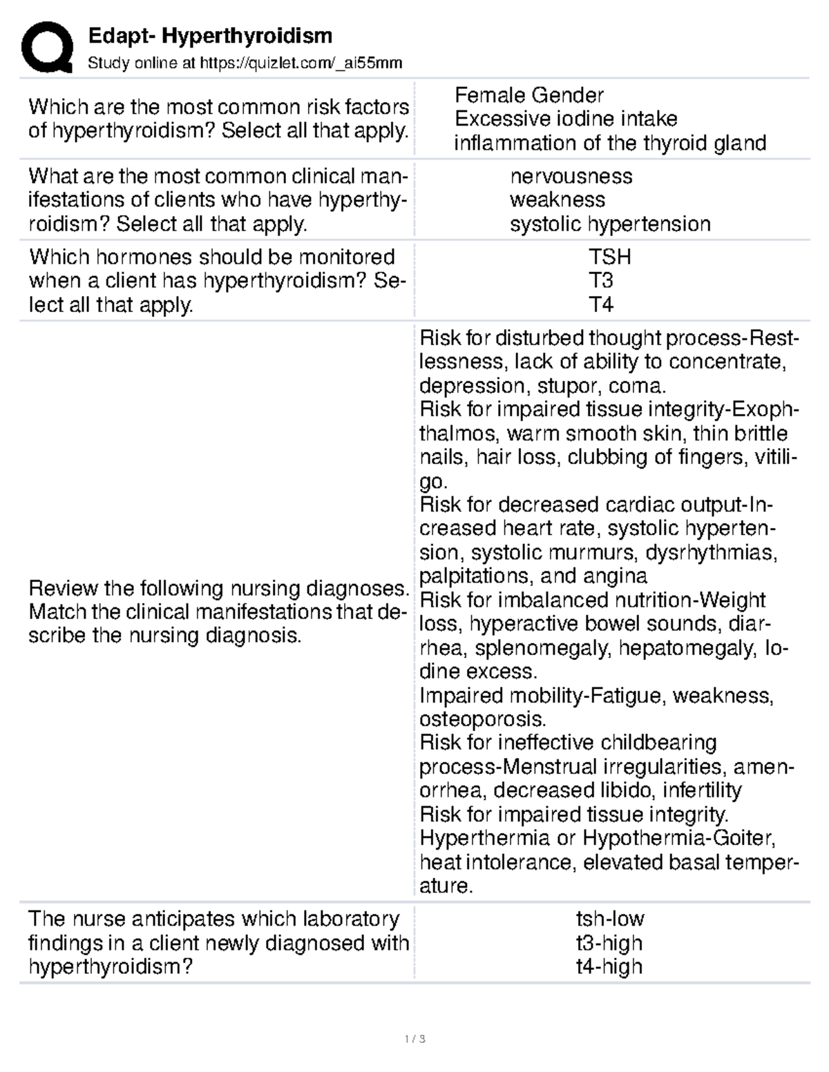 Edapt- Hyperthyroidism - Edapt- Hyperthyroidism Study Online At Quizlet ...