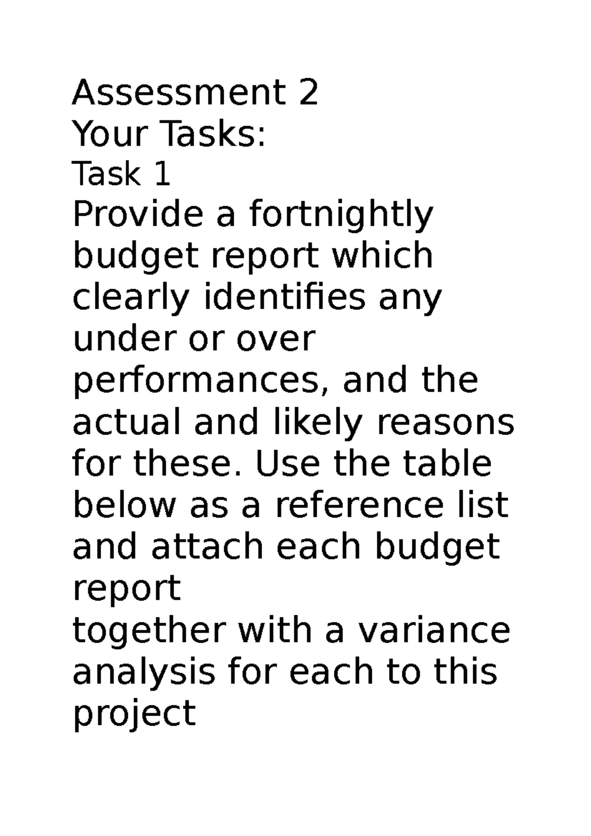 Sitxfin 003 Manage Finances Within A Budget Assessment 2 Copy ...