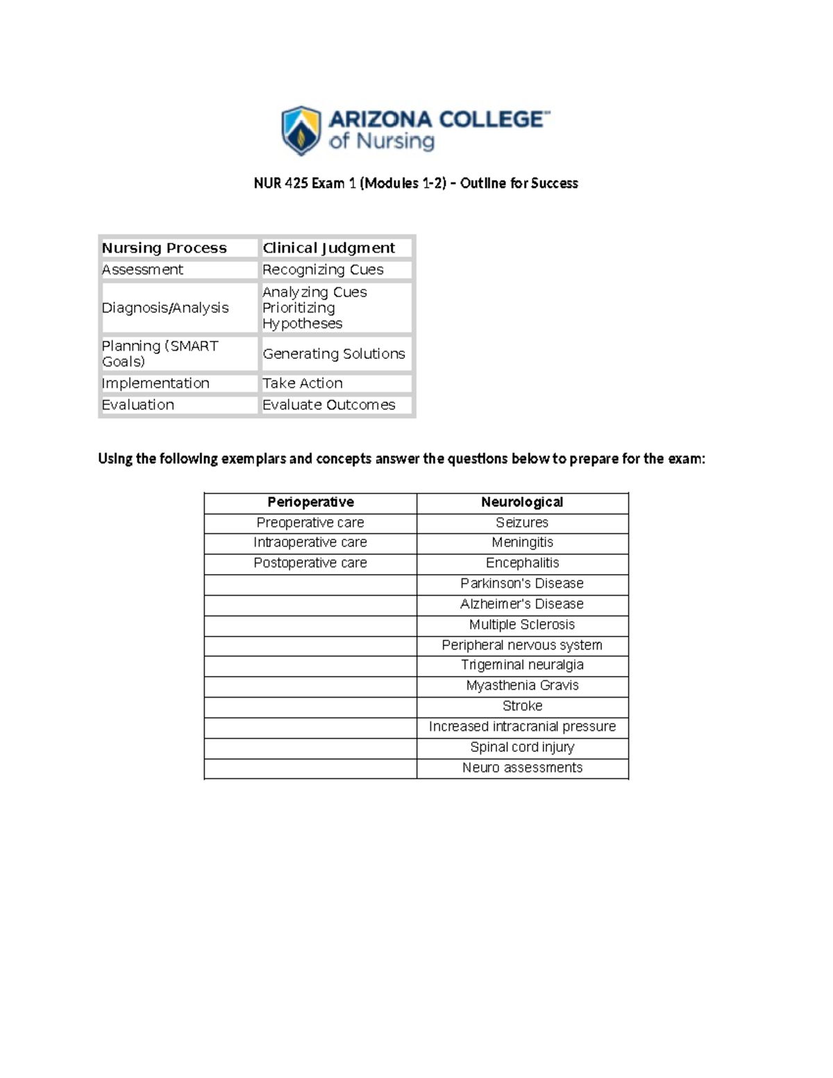NUR 425 Exam 1 Study Guide - NUR 425 Exam 1 (Modules 1-2) – Outline for ...