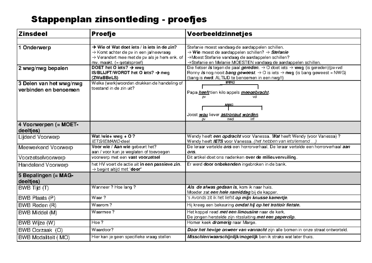 Stappenplan zinsontleding 2de jaar - Stappenplan zinsontleding