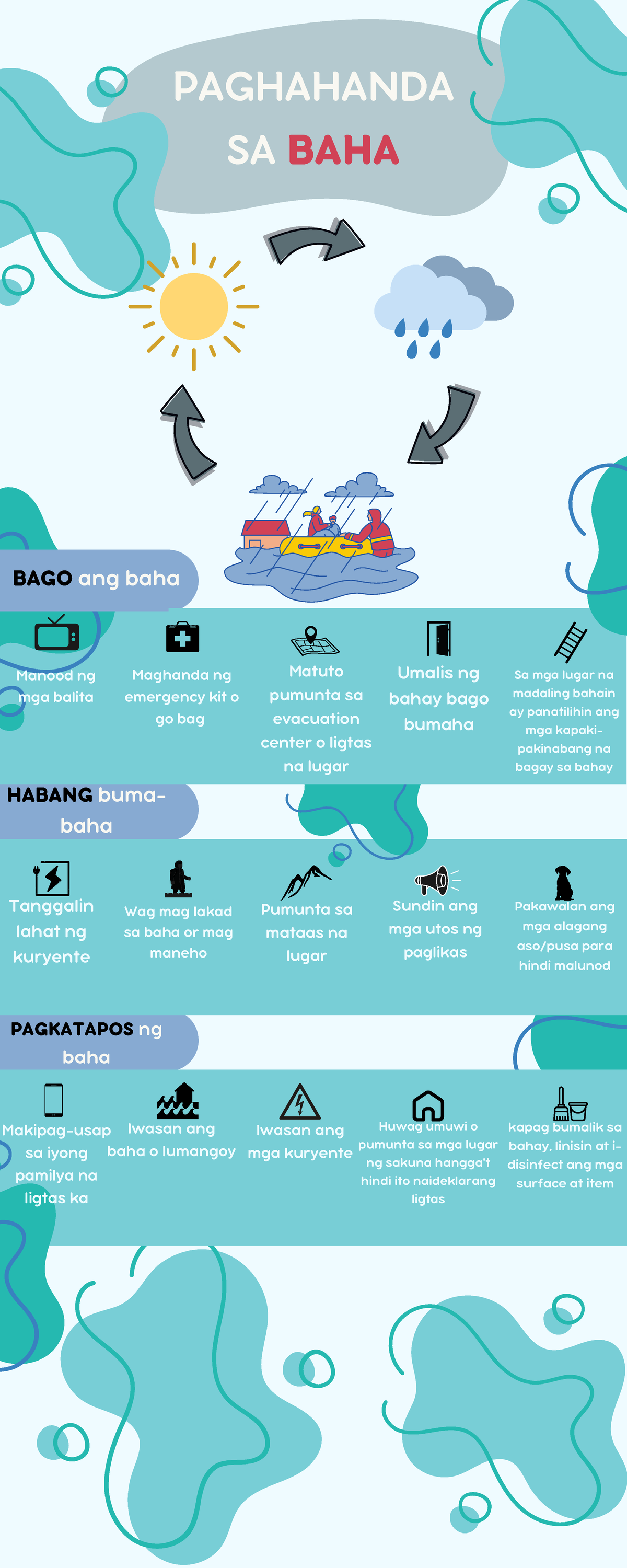 Precipitation - shesh - PAGKATAPOS ng baha PAGHAHANDA SA BAHA HABANG ...