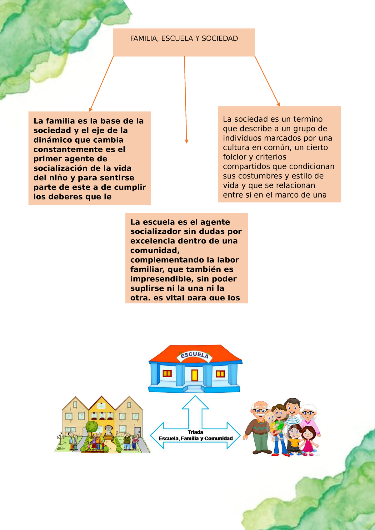 Mapa conceptual de familia sociedad y escuela - Familia - Uniminuto -  Studocu