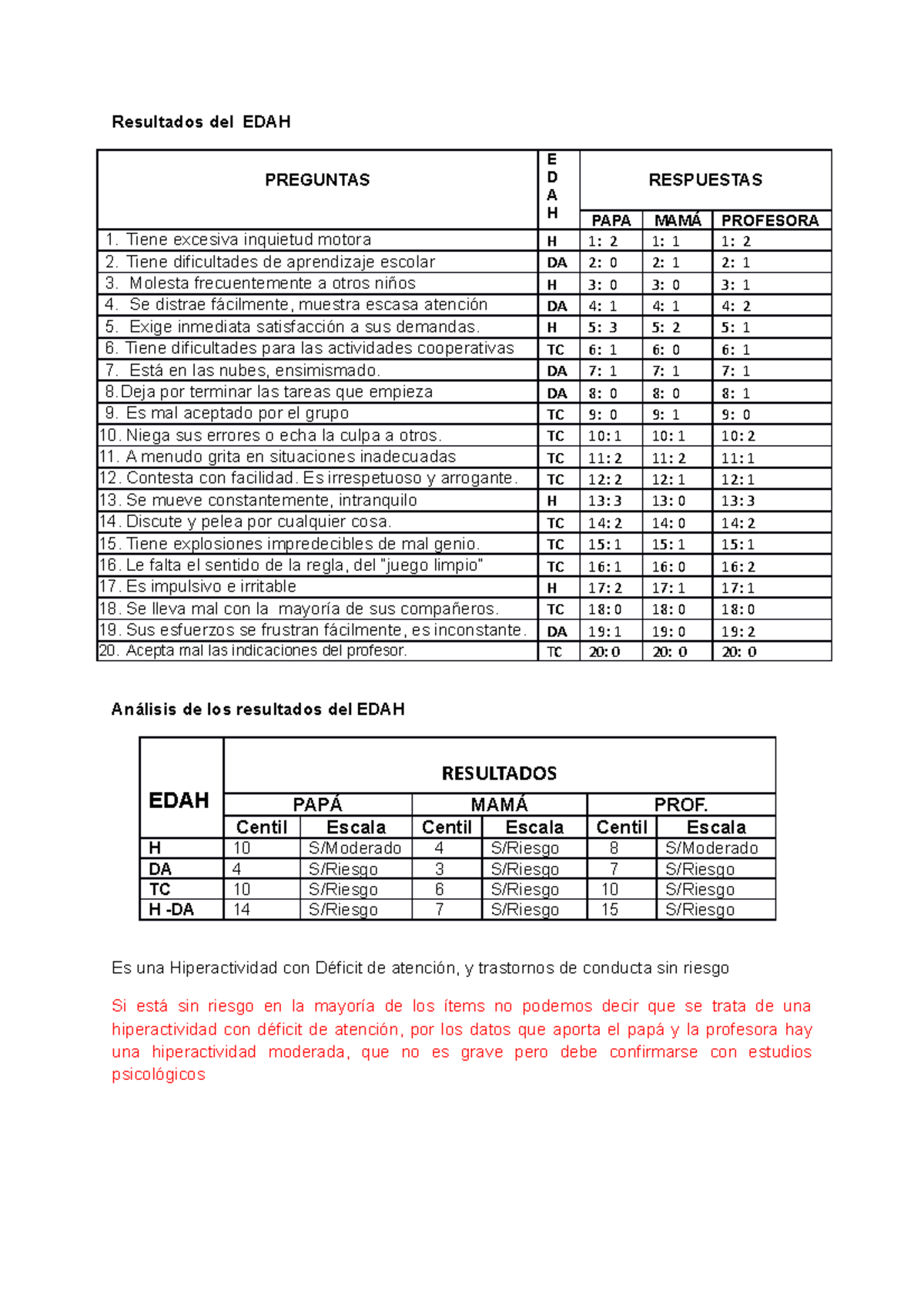 Resultados del EDAH Preguntas E D A H RE - Resultados del EDAH ...