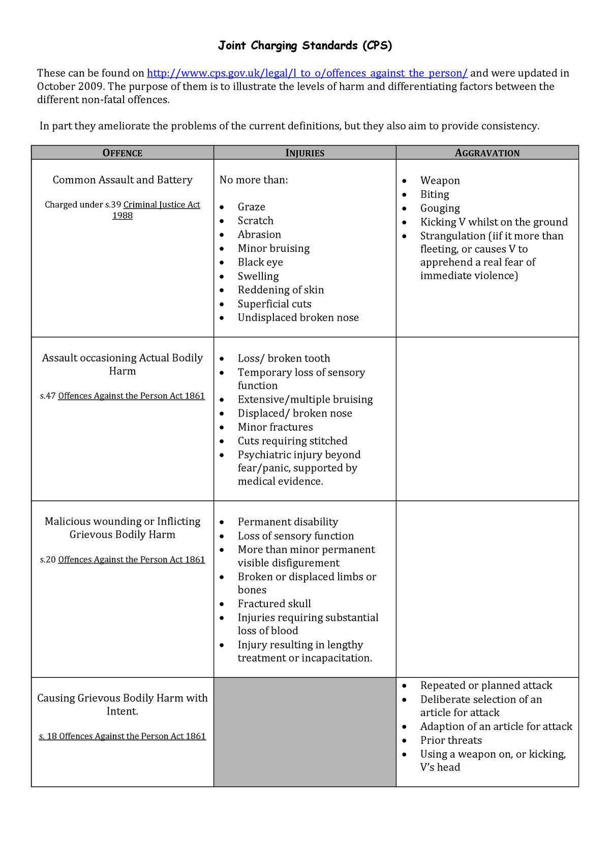 Joint-charging-standards - Joint Charging Standards (CPS) These can be